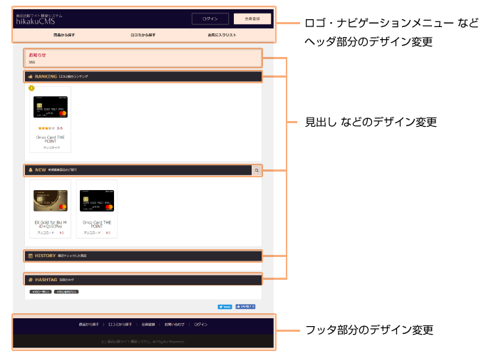 おまかせデザインで、主に変更する箇所